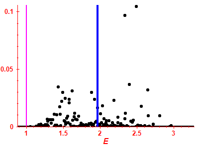 Strength function